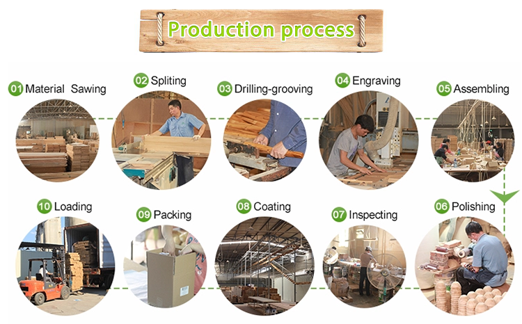 Wooden-Utensils-production-process